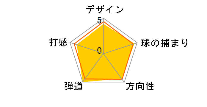 MT-28V2 �E�F�b�W �m�[���b�L (#56) [�_�C�i�~�b�N�S�[���h]�̃��[�U�[���r���[