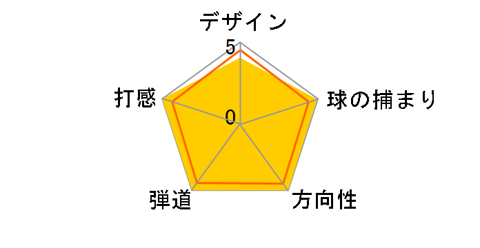 MT-28V2 �E�F�b�W �m�[���b�L (#58) [�_�C�i�~�b�N�S�[���h]�̃��[�U�[���r���[