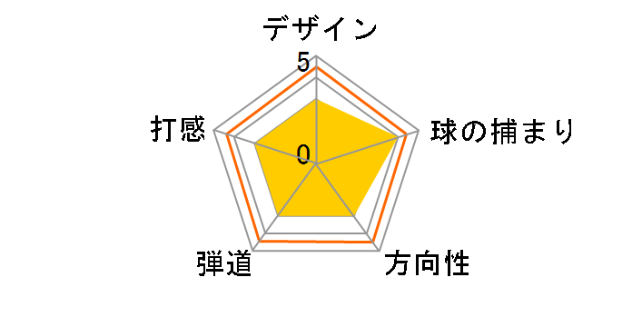 SV �c�A�[ �E�F�b�W (#52) [�_�C�i�~�b�N�S�[���h]�̃��[�U�[���r���[