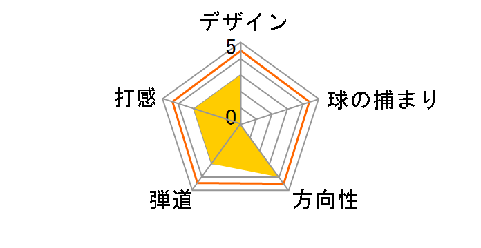 SV �c�A�[ �E�F�b�W (#56) [�_�C�i�~�b�N�S�[���h]�̃��[�U�[���r���[