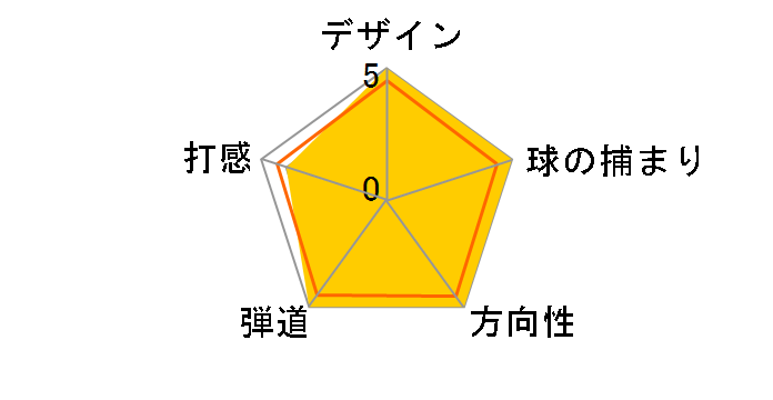 i�E�F�b�W (#50) [CS Lite]�̃��[�U�[���r���[