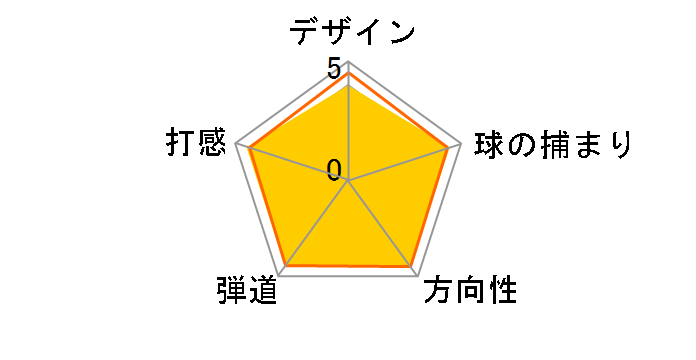 R45 (#45) [�X�`�[��]�̃��[�U�[���r���[