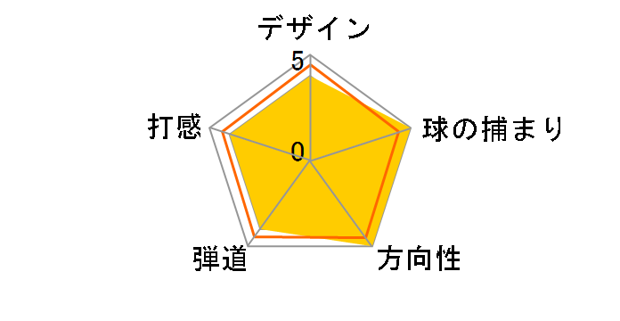 rac �u���b�N TP �E�F�b�W (#52) [�_�C�i�~�b�N�S�[���h]�̃��[�U�[���r���[