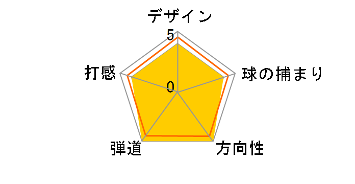 rac �u���b�N TP �E�F�b�W (#56) [�_�C�i�~�b�N�S�[���h]�̃��[�U�[���r���[