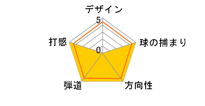 rac �u���b�N TP �E�F�b�W (#58) [NS PRO 950GH]�̃��[�U�[���r���[