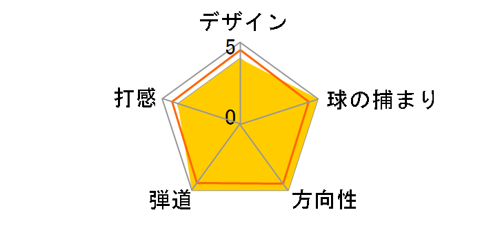 XR �t�H�[�W�h �E�F�b�W (#55) [NS PRO 950GH]�̃��[�U�[���r���[