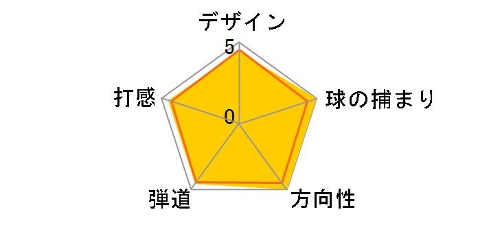 Z TP �E�F�b�W [�_�C�i�~�b�N�S�[���h]�̃��[�U�[���r���[