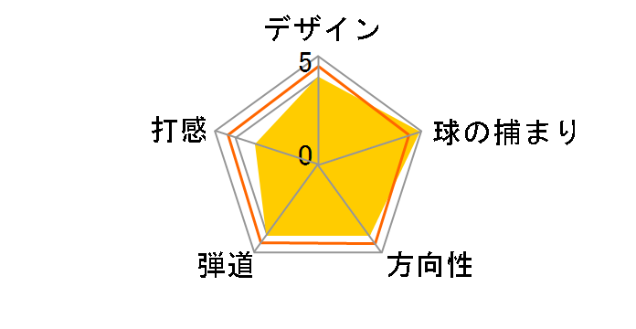 �{�[�Q�C�f�U�C�� �E�F�b�W �X�s���~���h (#58) [�_�C�i�~�b�N�S�[���h]�̃��[�U�[���r���[