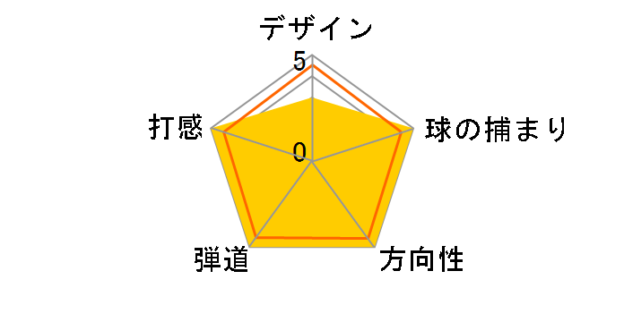 �E�B���\���X�^�b�t Fw6 �E�F�b�W (#56) [�_�C�i�~�b�N�S�[���h]�̃��[�U�[���r���[