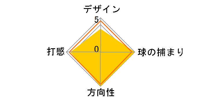 �e�B�t�@�j�[ �p�^�[�̃��[�U�[���r���[