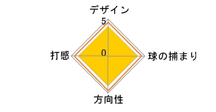 �_�C�A�i �p�^�[�̃��[�U�[���r���[