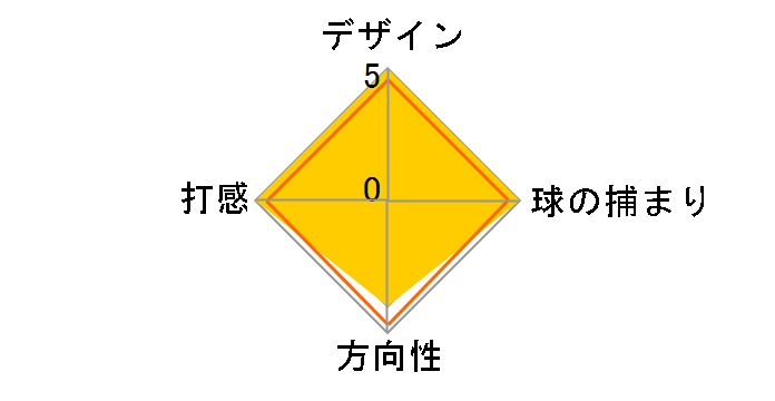 �c�A�[�X�e�[�W M-1P �p�^�[�̃��[�U�[���r���[