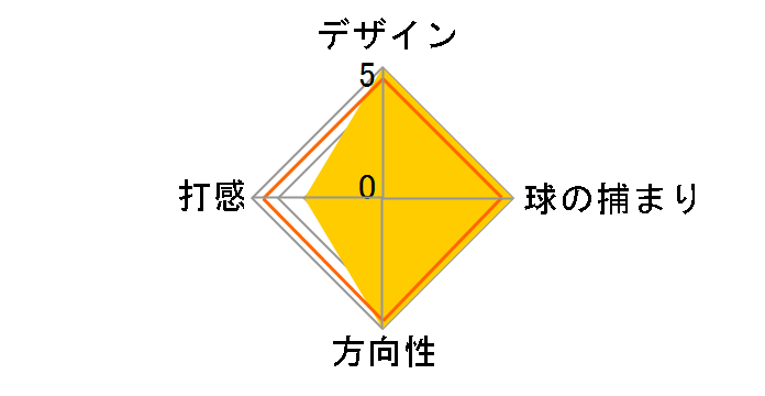 �X���N�\�� P616 �p�^�[�̃��[�U�[���r���[