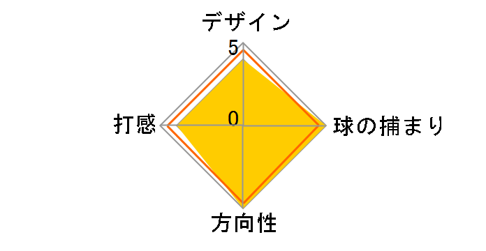 Qd-100 �p�^�[ [�q�[���V���t�g] 2006�̃��[�U�[���r���[