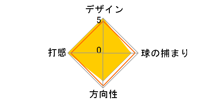 ���j�^�C�Y�h �p�^�[ �e�B�G���|�̃��[�U�[���r���[