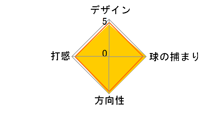 ���b�T �����U �X�p�C�_�[ AGSI+ �W�����{�O���b�v �p�^�[�̃��[�U�[���r���[