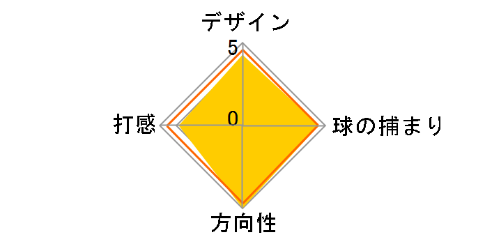 ���b�T �����U �C�b�c�B �r�b�c�B �X�p�C�_�[ AGSI+ �p�^�[�̃��[�U�[���r���[