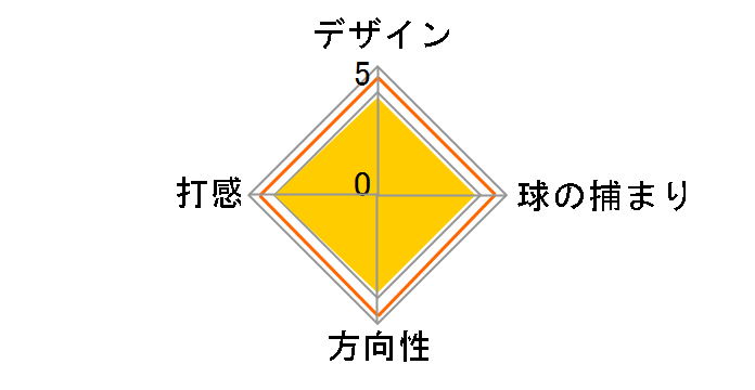 G2i CRAZ-E �p�^�[�̃��[�U�[���r���[