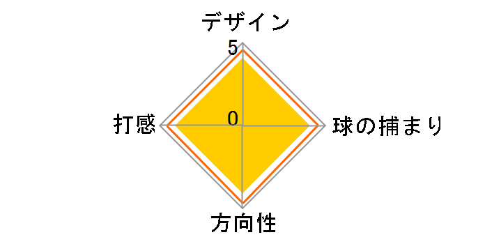 �X�^�W�I �X�^�C�� �j���[�|�[�g 2 �p�^�[ 2005�̃��[�U�[���r���[