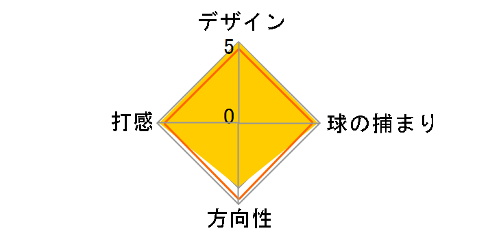 CIRCA62 NO.3 �p�^�[�̃��[�U�[���r���[