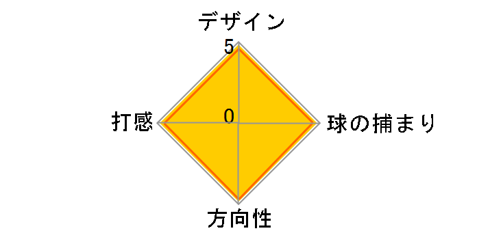 �X�^�W�I�Z���N�g �j���[�|�[�g2 �p�^�[�̃��[�U�[���r���[