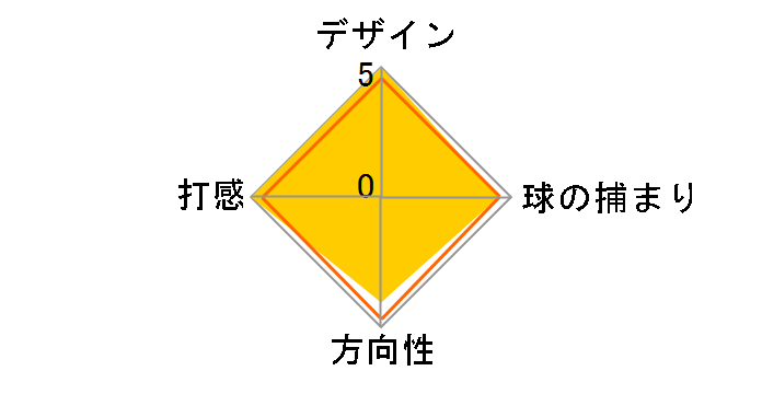 �X�^�W�I�Z���N�g �j���[�|�[�g2.6 �p�^�[�̃��[�U�[���r���[