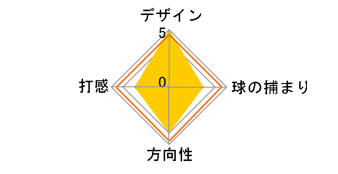 �E�B���\���X�^�b�t 8860 �p�^�[ �V���[�Y 8862�̃��[�U�[���r���[