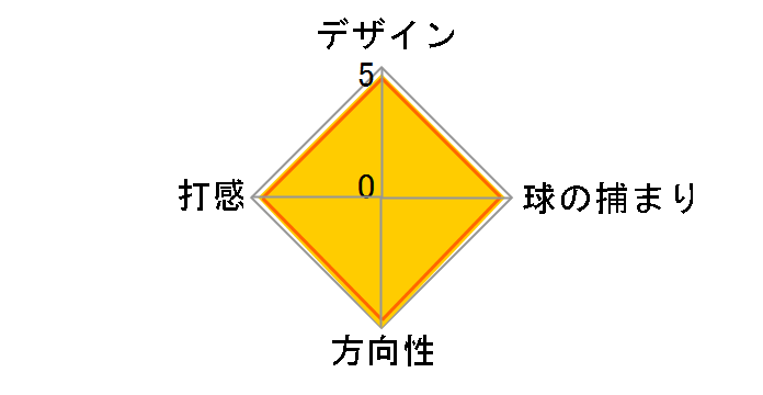 �u���b�N�V���[�Y �C���T�[�g (#3) �p�^�[�̃��[�U�[���r���[