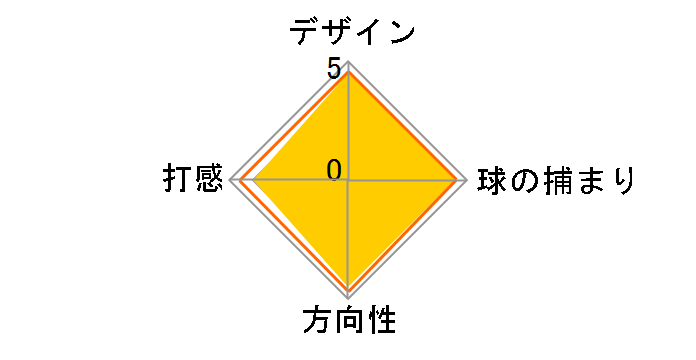 �}�[�N�X�}�� X-ACT �p�^�[�̃��[�U�[���r���[