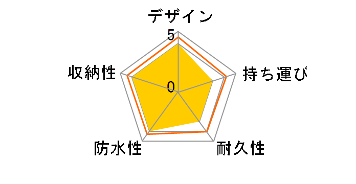 CG Innovator 06 8.5 JV�̃��[�U�[���r���[