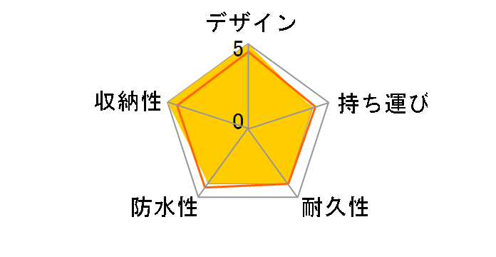 �v���R���{ �G���[�g JV �J�[�g�o�b�O�̃��[�U�[���r���[