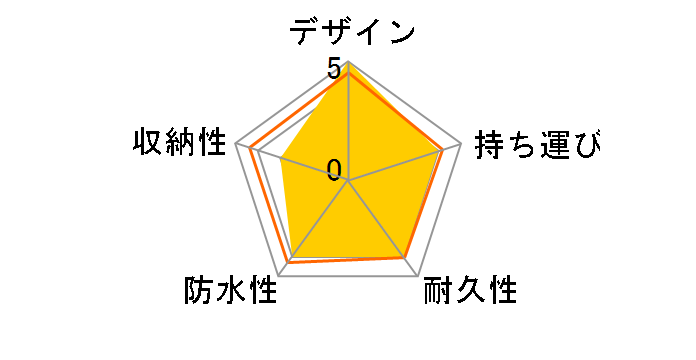 CB144L �X�|�[�e�B�u�L���f�B�o�b�N�̃��[�U�[���r���[