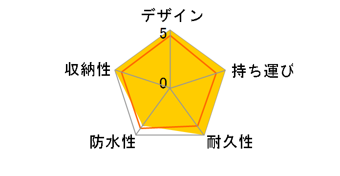 �E�C���\���X�^�b�t AT-7�̃��[�U�[���r���[