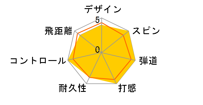 TOURSTAGE X-01�̃��[�U�[���r���[