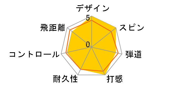 TOURSTAGE X-01S�̃��[�U�[���r���[