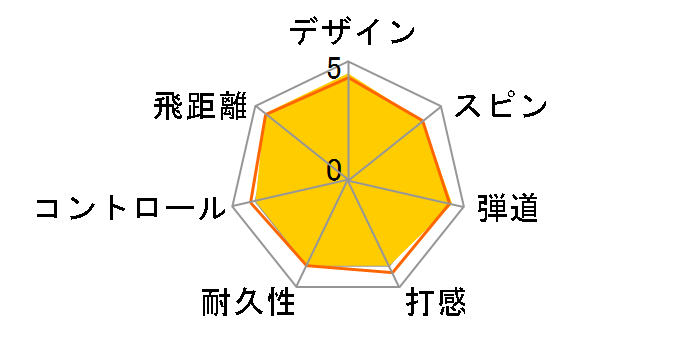 super NEWING iV330�̃��[�U�[���r���[