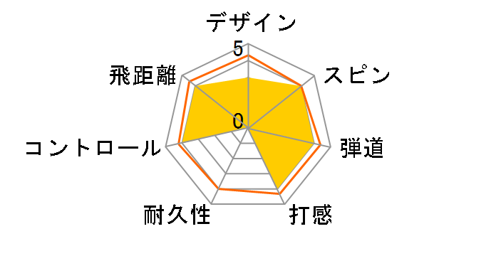 BEAM Z�̃��[�U�[���r���[