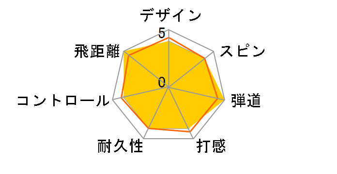 06 TOURSTAGE X-01H�̃��[�U�[���r���[