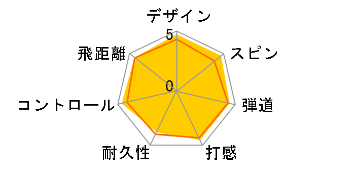 06 TOURSTAGE X-01�̃��[�U�[���r���[