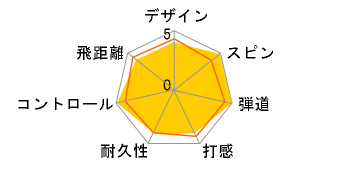 TOURSTAGE X-01G4 �^�[�Q�b�g�|�C���g�̃��[�U�[���r���[