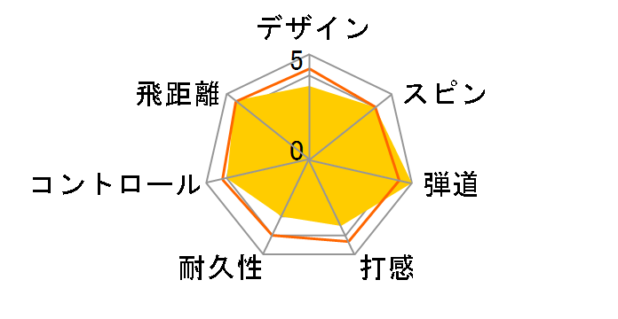 �c�A�[�X�e�[�W �V�EV10�̃��[�U�[���r���[