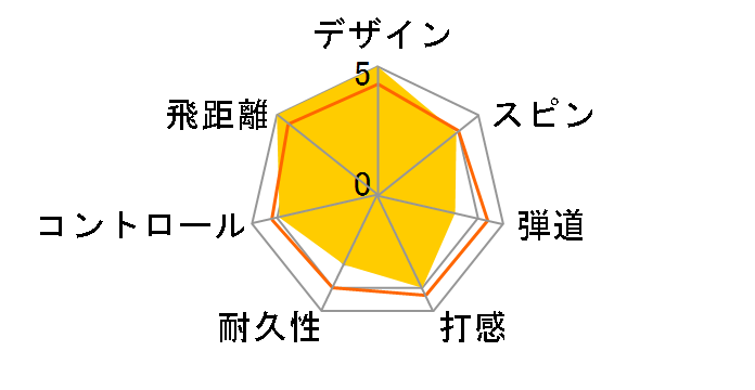 HI-BRID Bb SOFT�̃��[�U�[���r���[