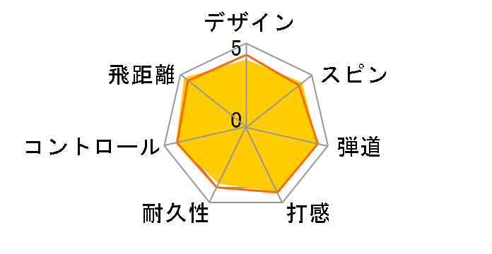 SRIXON AD333�̃��[�U�[���r���[