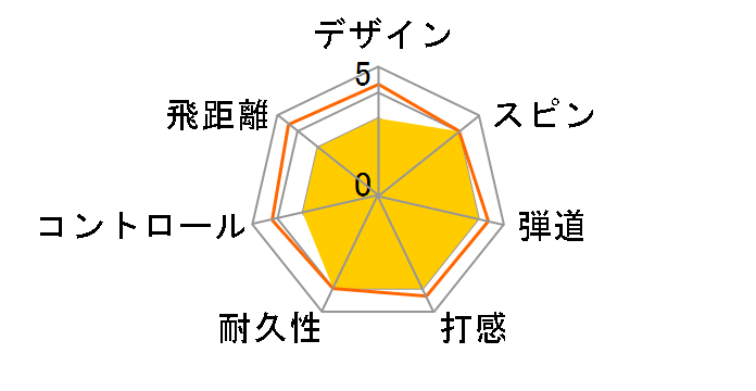 SRIXON Z-URS�̃��[�U�[���r���[