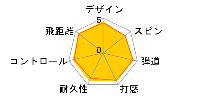 NEW SRIXON AD333�̃��[�U�[���r���[