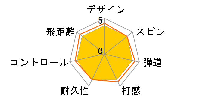 SRIXON Z-URC�̃��[�U�[���r���[