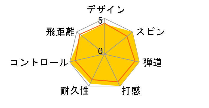 NEW SRIXON Z-UR�̃��[�U�[���r���[