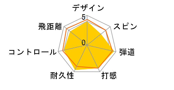 �V���R���v���O���X�V���[�Y �V���R���}�C���h�̃��[�U�[���r���[