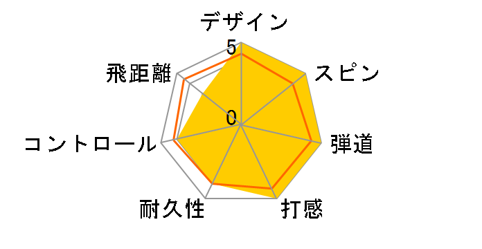 Kasco DUALMODE TOUR X�̃��[�U�[���r���[