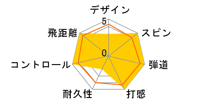 BlackMax�̃��[�U�[���r���[